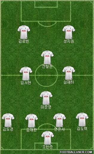 Tottenham Hotspur Formation 2023