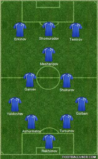 Uzbekistan Formation 2023