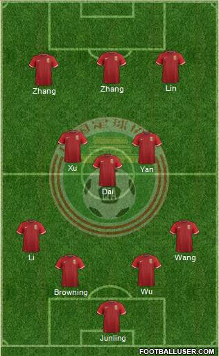 China 4-3-3 football formation