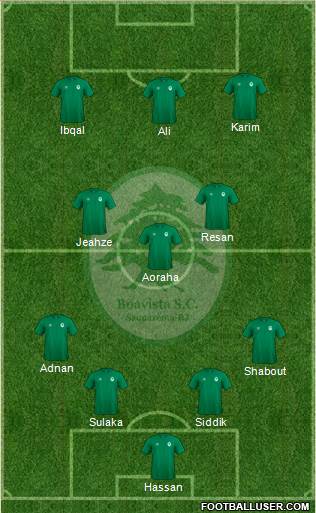 Boavista SC Formation 2023