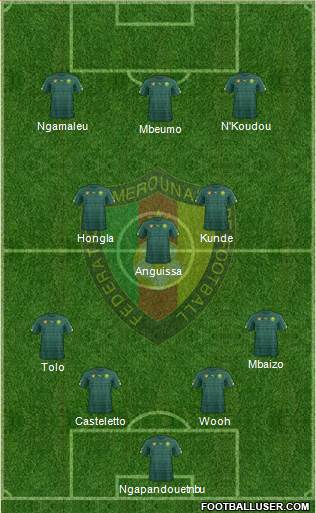 Cameroon 4-3-3 football formation