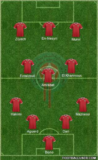 Morocco Formation 2023