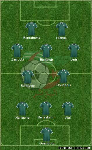 Algeria Formation 2023