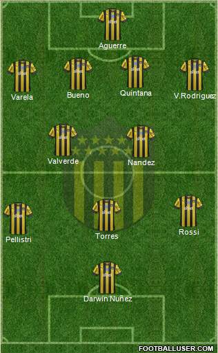 Club Atlético Peñarol Formation 2023