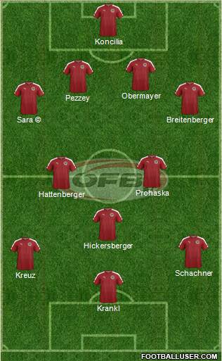Austria Formation 2023