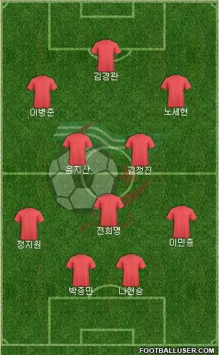 Algeria Formation 2023