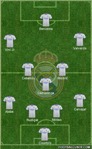 Real Madrid C.F. Formation 2023