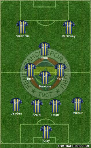 Fenerbahçe SK Formation 2023