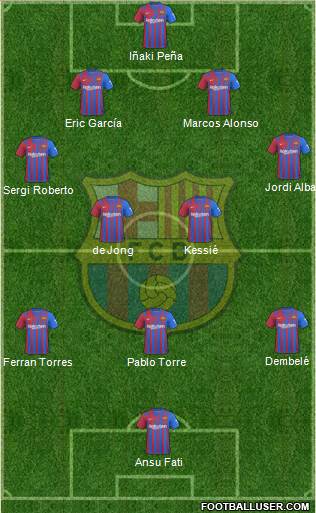 F.C. Barcelona Formation 2023