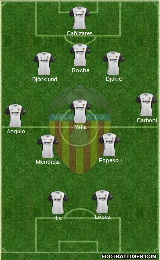 Valencia C.F., S.A.D. Formation 2023