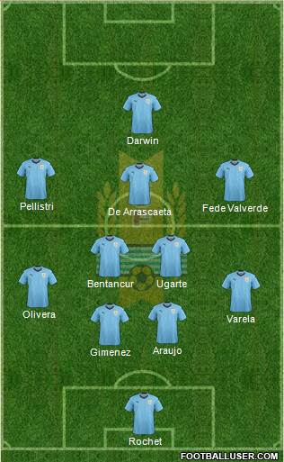 Uruguay 4-2-3-1 football formation