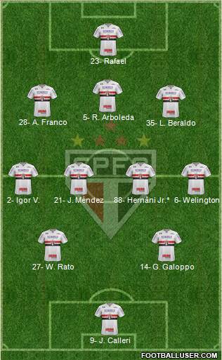 São Paulo FC Formation 2023