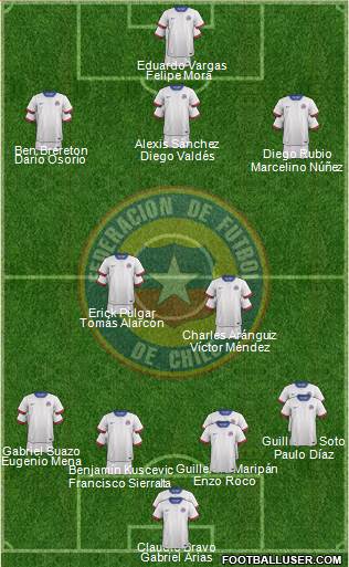 Chile Formation 2023