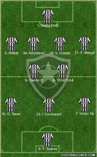 Botafogo FR Formation 2023