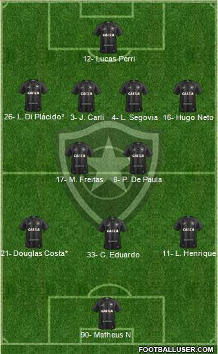 Botafogo FR Formation 2023