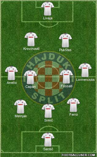 HNK Hajduk football formation