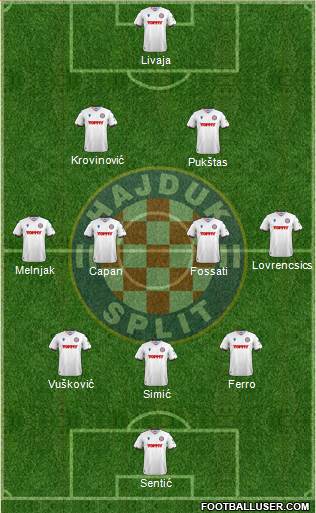 HNK Hajduk football formation