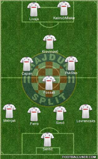 HNK Hajduk football formation