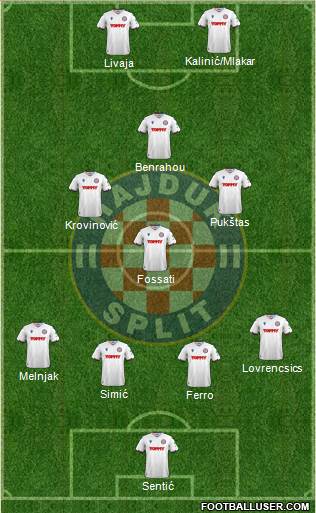 HNK Hajduk Formation 2023
