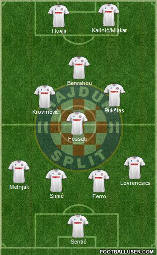 HNK Hajduk football formation