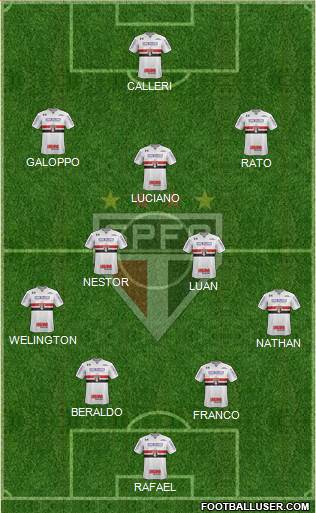 São Paulo FC Formation 2023