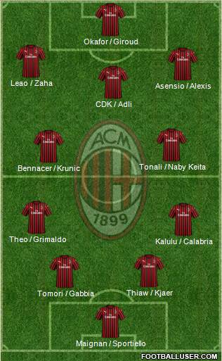 A.C. Milan Formation 2023