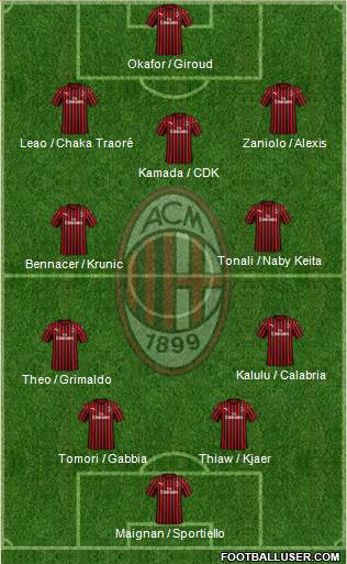 A.C. Milan Formation 2023
