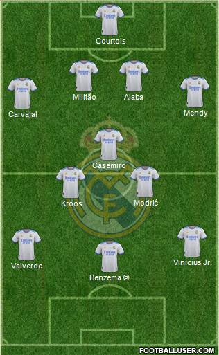 Real Madrid C.F. Formation 2023