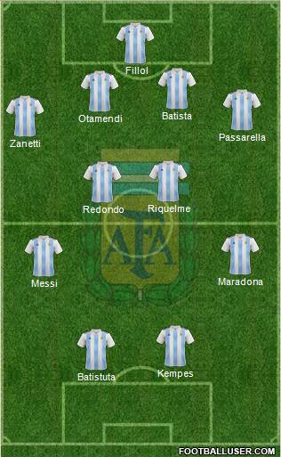 Argentina Formation 2023