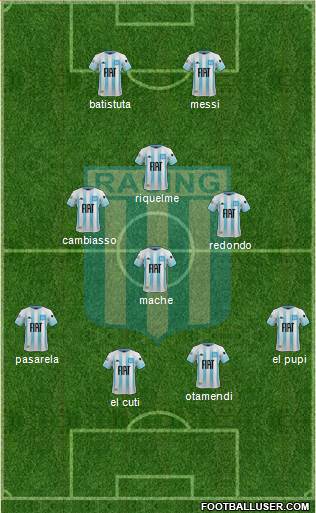 Racing Club football formation