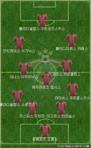 Latvia Formation 2023