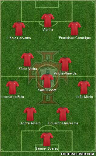 Portugal football formation