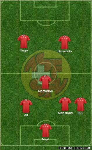 Switzerland football formation