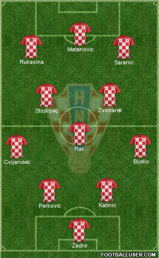 Croatia Formation 2023