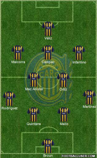 Rosario Central Formation 2023