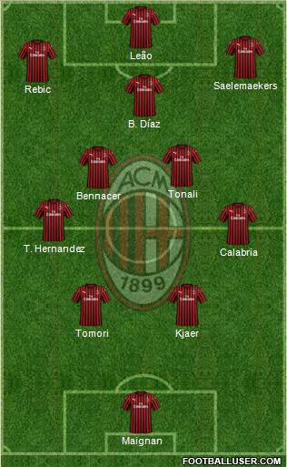A.C. Milan Formation 2023