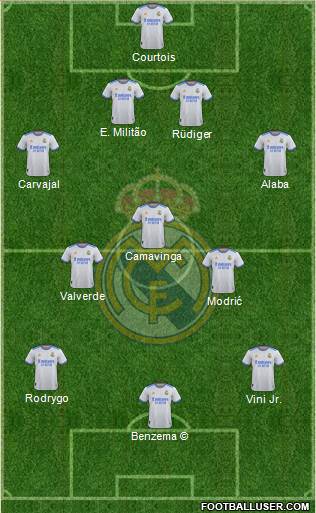 Real Madrid C.F. Formation 2023