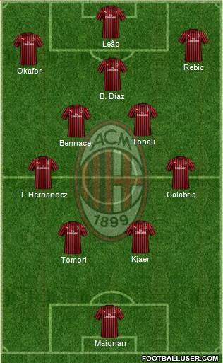 A.C. Milan Formation 2023