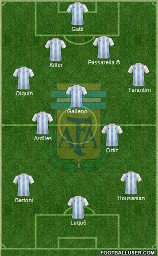 Argentina Formation 2023