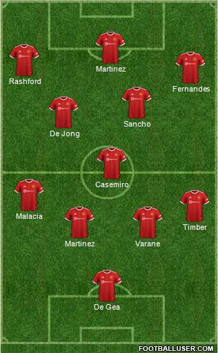 Manchester United Formation 2023