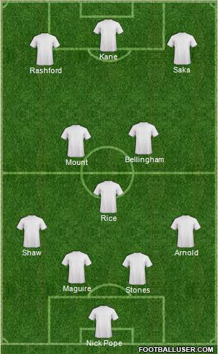 Lincoln City Formation 2023