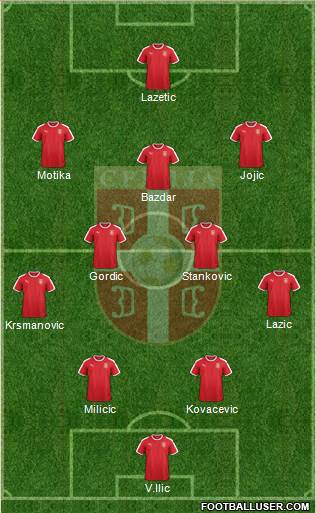 Serbia Formation 2023