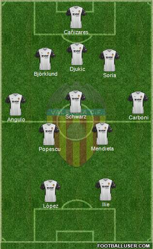 Valencia C.F., S.A.D. Formation 2023