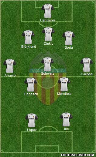 Valencia C.F., S.A.D. football formation