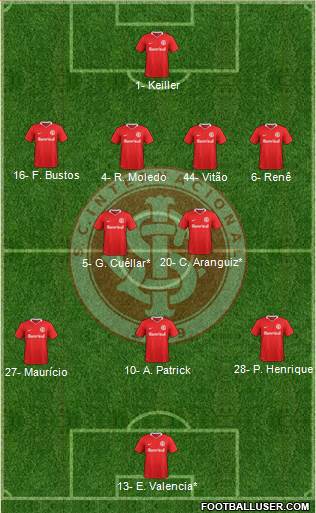 SC Internacional Formation 2023