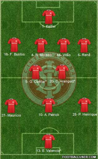 SC Internacional football formation