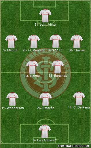 SC Internacional football formation