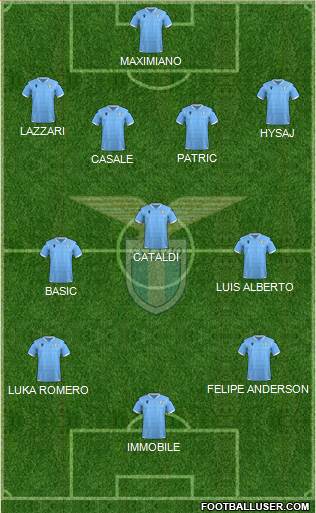 S.S. Lazio Formation 2023