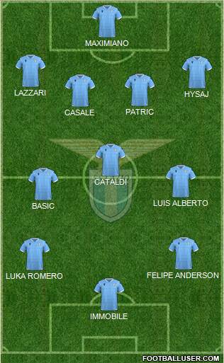 S.S. Lazio football formation