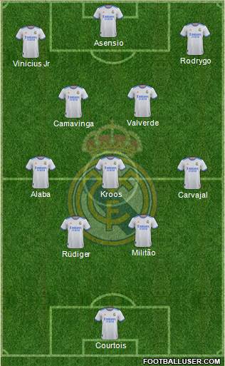 Real Madrid C.F. Formation 2023